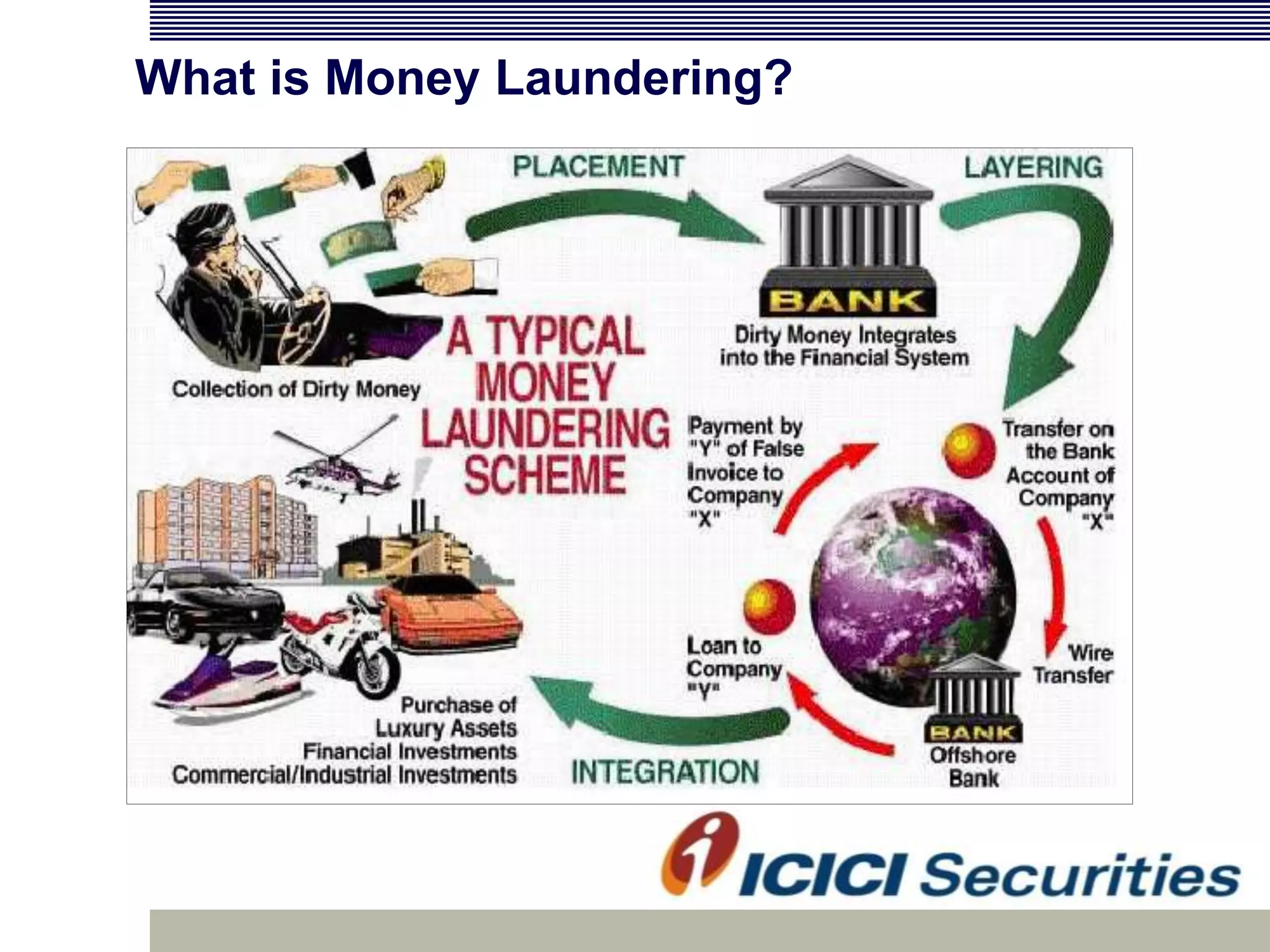 What is Money Laundering?
 