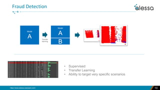 Caseware Learning An Executive Guide on How to Use Machine Learning and AI for AML ...