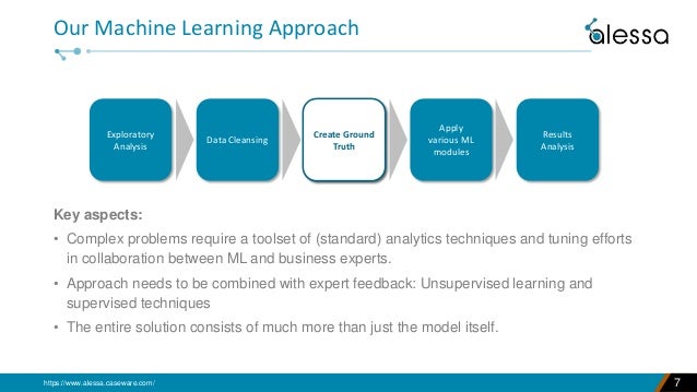 An Executive Guide on How to Use Machine Learning and AI for AML Comp…