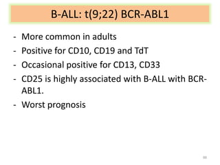Acute Leukemia Cytogenetics | PPTX