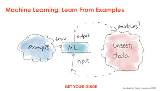 Machine Learning: Learn From Examples
Applied ML Days, Lausanne 2020
 