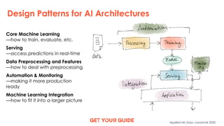 Design Patterns for AI Architectures
Core Machine Learning 
—how to train, evaluate, etc.
Serving 
—access predictions in ...