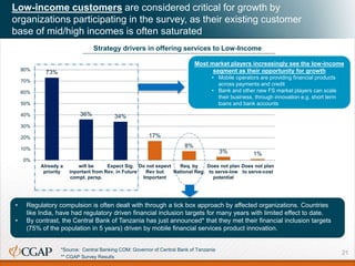 Operational innovations in AML/CFT compliance processes and financial ...