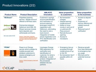 Operational innovations in AML/CFT compliance processes and financial ...