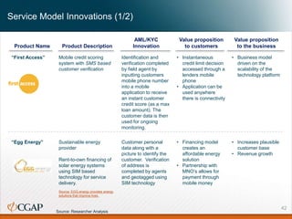 Operational innovations in AML/CFT compliance processes and financial ...