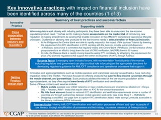 Operational innovations in AML/CFT compliance processes and financial ...