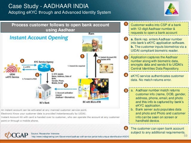 Advertising case studies india pdf