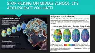 STOP PICKING ON MIDDLE SCHOOL…IT’S
ADOLESCENCE YOU HATE!
 