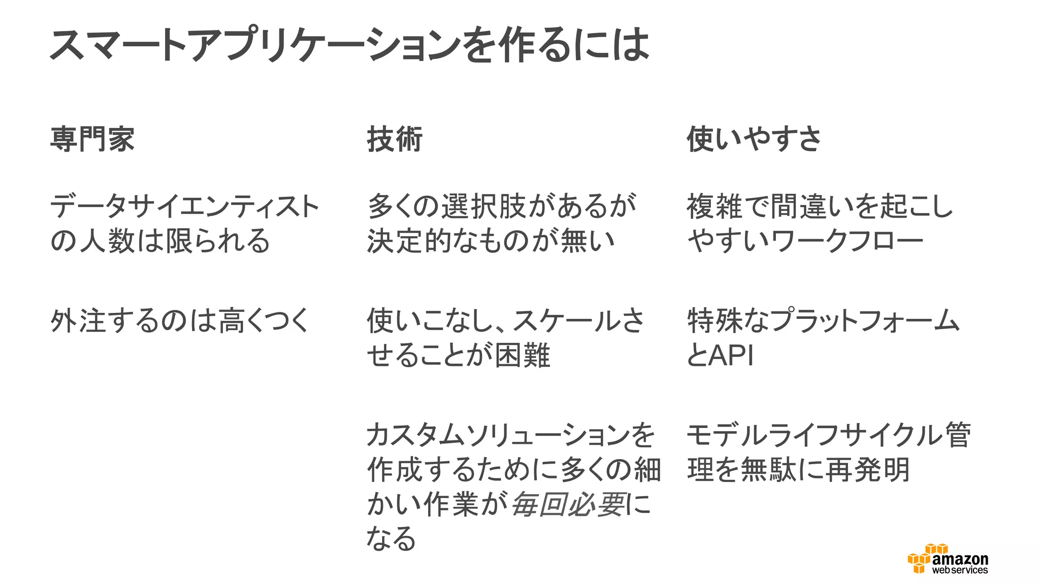 スマートアプリケーションを作るには
専門家 技術 使いやすさ
データサイエンティスト
の人数は限られる
多くの選択肢があるが
決定的なものが無い
複雑で間違いを起こし
やすいワークフロー
外注するのは高くつく 使いこなし、スケールさ
せることが困難
特殊なプラットフォーム
とAPI
カスタムソリューションを
作成するために多くの細
かい作業が毎回必要に
なる
モデルライフサイクル管
理を無駄に再発明
 