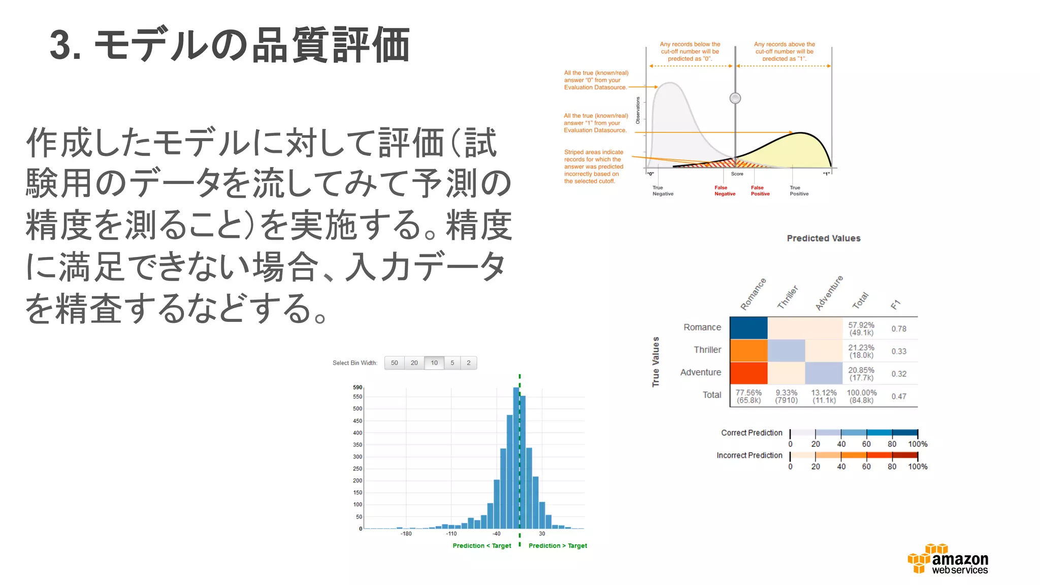3. モデルの品質評価
作成したモデルに対して評価（試
験用のデータを流してみて予測の
精度を測ること）を実施する。精度
に満足できない場合、入力データ
を精査するなどする。
 