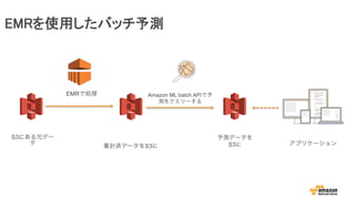 EMRʹäХåy
Amazon ML batch API
y򥯥`
EMRǄI
S3ˤԪǩ`

Ӌgǩ`S3
yǩ`
S3 ץꥱ`
 