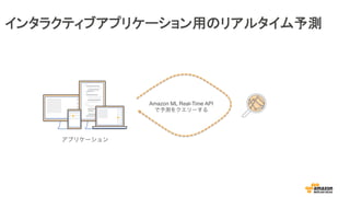 󥿥饯ƥ֥ץꥱ`äΥꥢ륿y
ץꥱ`
Amazon ML Real-Time API
y򥯥`
 