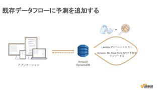 ȴǩ`ե`y׷Ӥ
ץꥱ`
Amazon
DynamoDB
+
Lambdaǥ٥ȥȥꥬ`
+
Amazon ML Real-Time APIy
`
 