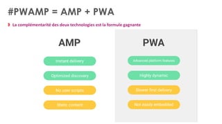 #PWAMP = AMP + PWA
La complémentarité des deux technologies est la formule gagnante
 