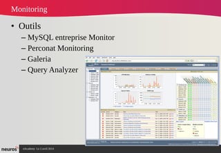 nAcademy Le 2 avril 2014 – Neuros
Monitoring
• Outils
– MySQL entreprise Monitor
– Perconat Monitoring
– Galeria
– Query Analyzer
 
