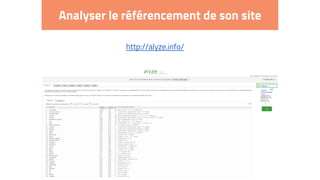 Analyser le référencement de son site
http://alyze.info/
 