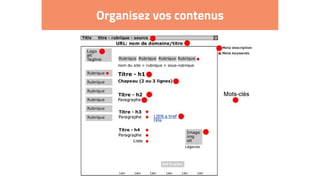 Organisez vos contenus
 