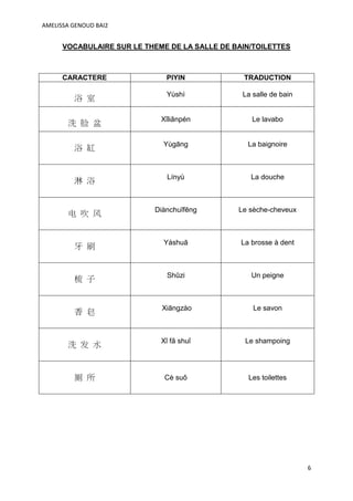 AMELISSA GENOUD BAI2


      VOCABULAIRE SUR LE THEME DE LA SALLE DE BAIN/TOILETTES



      CARACTERE               PIYIN              TRADUCTION

                              Yùshì             La salle de bain
         浴 室

                             Xǐliǎnpén             Le lavabo
       洗 脸 盆

                             Yùgāng               La baignoire
         浴 缸


                               Línyù              La douche
         淋 浴


                           Diànchuīfēng        Le sèche-cheveux
       电 吹 风


                              Yáshuā            La brosse à dent
         牙 刷


                              Shūzi                Un peigne
         梳 子


                             Xiāngzào              Le savon
         香 皂


                             Xǐ fǎ shuǐ          Le shampoing
       洗 发 水


         厕 所                  Cè suǒ              Les toilettes




                                                                   6
 