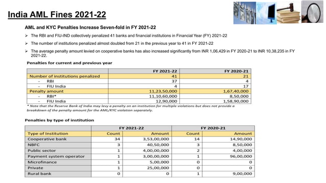 AML KYC.pptx | Crime & Harmful Acts to Individuals, Society & Human ...