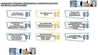 Legal bodies / Regulatory Organisations / Legislations governing
Anti Money Laundering (AML)
 