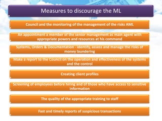 Measures to discourage the ML
Council and the monitoring of the management of the risks AML
An appointment a member of the senior management as main agent with
appropriate powers and resources at his command
Systems, Orders & Documentation - identify, assess and manage the risks of
money laundering
Make a report to the Council on the operation and effectiveness of the systems
and the control
Creating client profiles
Screening of employees before hiring and of those who have access to sensitive
information
The quality of the appropriate training to staff
Fast and timely reports of suspicious transactions
 