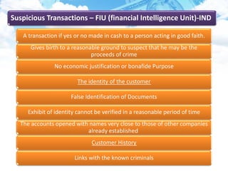 Suspicious Transactions – FIU (financial Intelligence Unit)-IND
A transaction if yes or no made in cash to a person acting in good faith.
Gives birth to a reasonable ground to suspect that he may be the
proceeds of crime
No economic justification or bonafide Purpose
The identity of the customer
False Identification of Documents
Exhibit of identity cannot be verified in a reasonable period of time
The accounts opened with names very close to those of other companies
already established
Customer History
Links with the known criminals
 