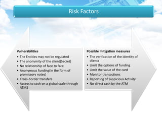 Risk Factors
Vulnerabilities
• The Entities may not be regulated
• The anonymity of the client(Secret)
• No relationship of face to face
• Anonymous funding(in the form of
promissory notes)
• Cross-border transfers
• Access to cash on a global scale through
ATMS
Possible mitigation measures
• The verification of the identity of
clients
• Limit the options of funding
• Limit the value of the card
• Monitor transactions
• Reporting of Suspicious Activity
• No direct cash by the ATM
 