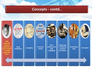 Concepts - contd..
AML
generally
refers to
‘washing’ of
the proceeds
or profits
generated
from:-
Drug
trafficking
smuggling
Financial
frauds
Arms,
Antique and
gold
smuggling
Illegal sale
of wild life
products
and others.
Prostitution
rings
Corruption
 