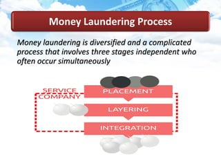 Money laundering is diversified and a complicated
process that involves three stages independent who
often occur simultaneously
Money Laundering Process
 