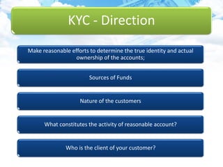 KYC - Direction
Make reasonable efforts to determine the true identity and actual
ownership of the accounts;
Sources of Funds
Nature of the customers
What constitutes the activity of reasonable account?
Who is the client of your customer?
 