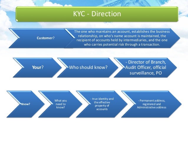 Aml Kyc