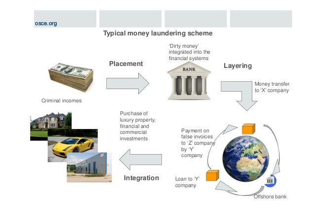 Anti Money Laundering Course Bishkek Academy 2018