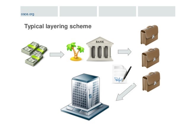Anti Money Laundering Course Bishkek Academy 2018