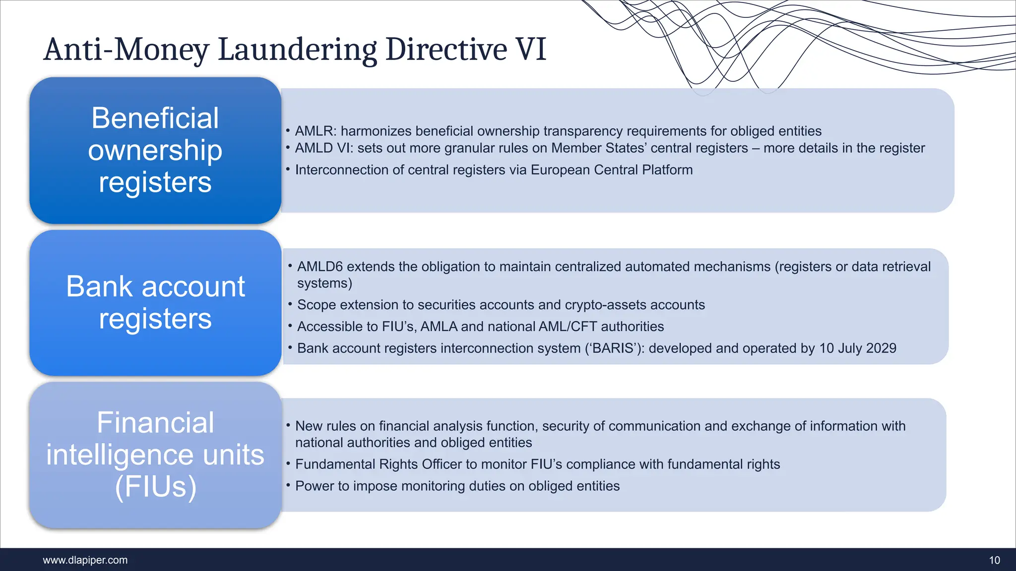 AML Package DLA Piper Event 15052025.pptx