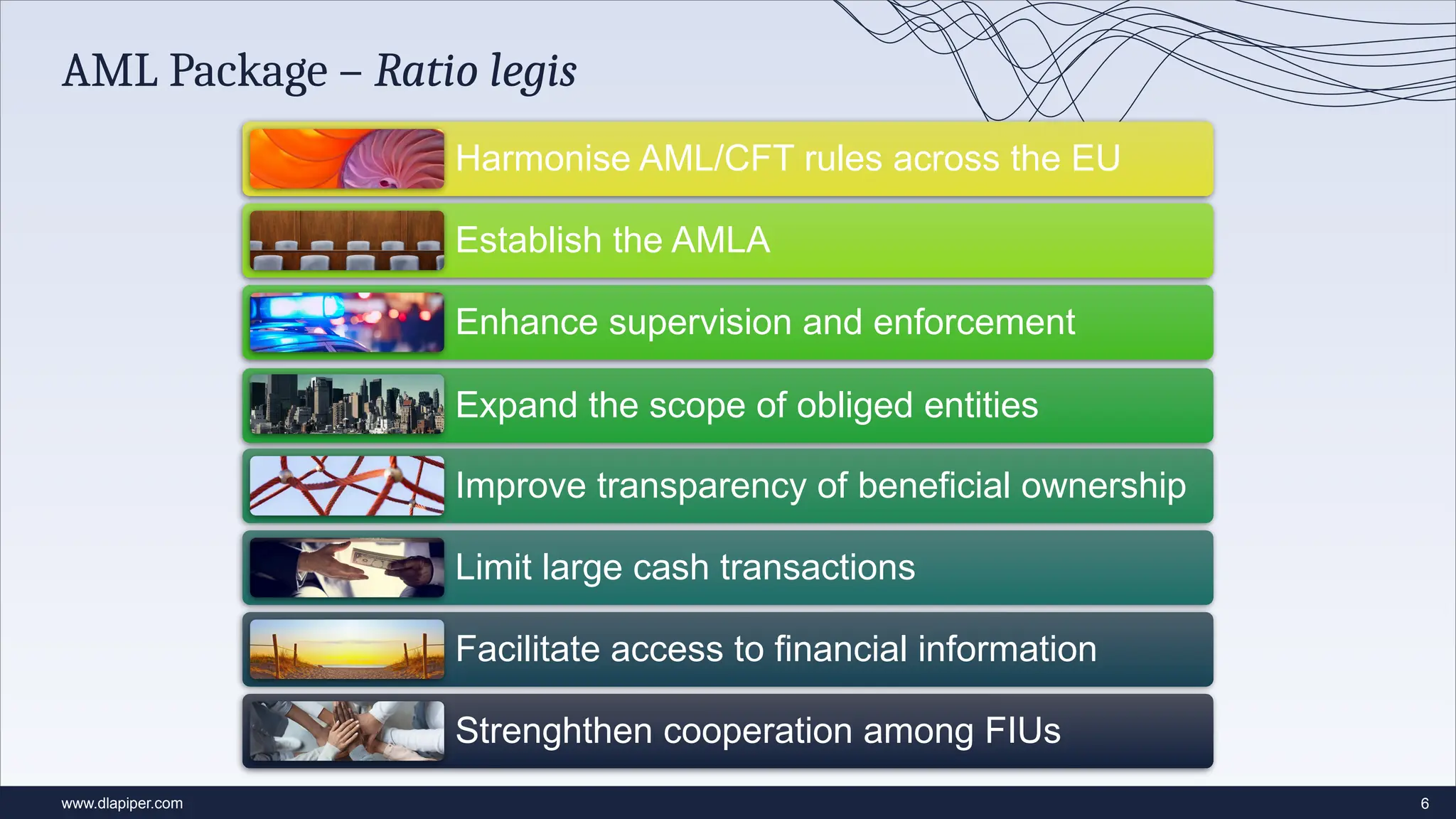 AML Package DLA Piper Event 15052025.pptx