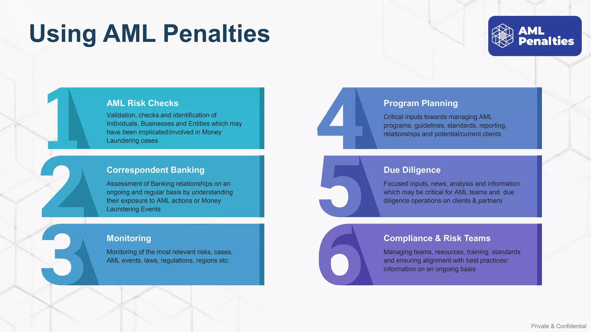 Private & Confidential
AML Risk Checks
Validation, checks and identification of
Individuals, Businesses and Entities which may
have been implicated/involved in Money
Laundering cases
Correspondent Banking
Assessment of Banking relationships on an
ongoing and regular basis by understanding
their exposure to AML actions or Money
Laundering Events
Monitoring
Monitoring of the most relevant risks, cases,
AML events, laws, regulations, regions etc.
Program Planning
Critical inputs towards managing AML
programs, guidelines, standards, reporting,
relationships and potential/current clients
Due Diligence
Focused inputs, news, analysis and information
which may be critical for AML teams and due
diligence operations on clients & partners
Managing teams, resources, training, standards
and ensuring alignment with best practices/
information on an ongoing basis
Compliance & Risk Teams
Using AML Penalties
 