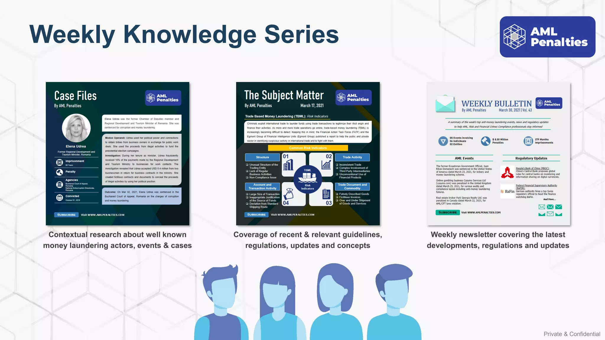 Private & Confidential
Weekly Knowledge Series
 