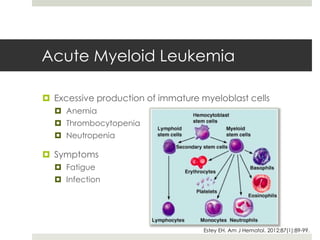 Present and Future Impact of Cytogenetics on Acute Myeloid Leukemia | PPTX