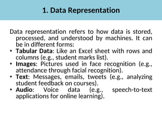Machine Level Data Representation Applied Machine Learning Basic like Data representation , validation ...