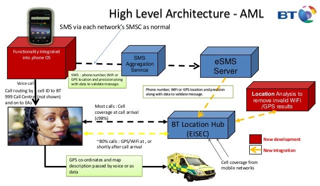 EENA 2016 - Advanced Mobile Location update (1/3)