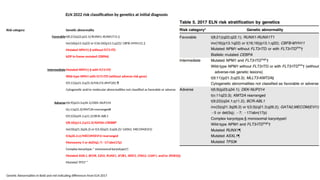 Eln Risk Form AML updates WHO 5th edition vs ICC (ELN 2022).pptx