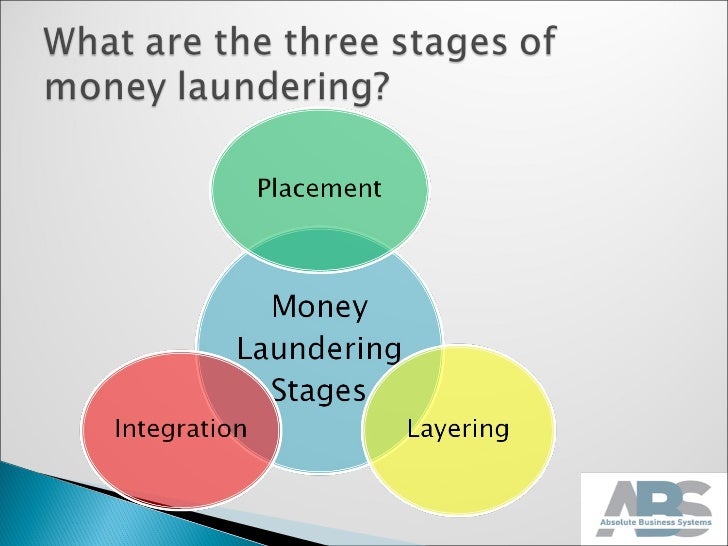 Anti Money Laundering Presentation