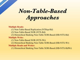 Non-Table-Based
Approaches
Multiple Reads:
(1) Non-Table-Based Replication (NTRep-Rd)
(2) Non-Table-Based XOR (NTX-Rd)
(3) Hierarchical Banking Non-Table XOR-Based (HB-NTX-Rd)
Multiple Write:
(1) Non-Table-Based XOR (NTX-Wr)
(2) Hierarchical Banking Non-Table XOR-Based (HB-NTX-Wr)
Multiple Reads and Writes:
(1) Hierarchical Banking Non-Table XOR-Based (HB-NTX-RdWr)
 