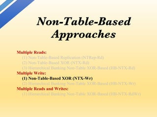 Non-Table-Based
Approaches
Multiple Reads:
(1) Non-Table-Based Replication (NTRep-Rd)
(2) Non-Table-Based XOR (NTX-Rd)
(3) Hierarchical Banking Non-Table XOR-Based (HB-NTX-Rd)
Multiple Write:
(1) Non-Table-Based XOR (NTX-Wr)
(2) Hierarchical Banking Non-Table XOR-Based (HB-NTX-Wr)
Multiple Reads and Writes:
(1) Hierarchical Banking Non-Table XOR-Based (HB-NTX-RdWr)
 
