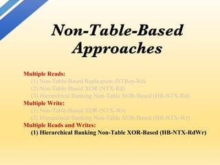 Non-Table-Based
Approaches
Multiple Reads:
(1) Non-Table-Based Replication (NTRep-Rd)
(2) Non-Table-Based XOR (NTX-Rd)
(3) Hierarchical Banking Non-Table XOR-Based (HB-NTX-Rd)
Multiple Write:
(1) Non-Table-Based XOR (NTX-Wr)
(2) Hierarchical Banking Non-Table XOR-Based (HB-NTX-Wr)
Multiple Reads and Writes:
(1) Hierarchical Banking Non-Table XOR-Based (HB-NTX-RdWr)
 
