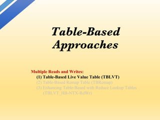 Table-Based
Approaches
Multiple Reads and Writes:
(1) Table-Based Live Value Table (TBLVT)
(2) Table-Based Remap Table (TBRemap)
(3) Enhancing Table-Based with Reduce Lookup Tables
(TBLVT_HB-NTX-RdWr)
 