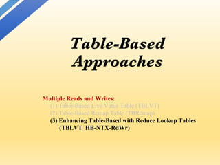 Table-Based
Approaches
Multiple Reads and Writes:
(1) Table-Based Live Value Table (TBLVT)
(2) Table-Based Remap Table (TBRemap)
(3) Enhancing Table-Based with Reduce Lookup Tables
(TBLVT_HB-NTX-RdWr)
 
