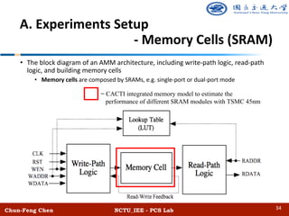 Chun-Feng Chen NCTU_IEE - PCS Lab
A. Experiments Setup
- Memory Cells (SRAM)
• The block diagram of an AMM architecture, including write-path logic, read-path
logic, and building memory cells
• Memory cells are composed by SRAMs, e.g. single-port or dual-port mode
34
= CACTI integrated memory model to estimate the
performance of different SRAM modules with TSMC 45nm
 