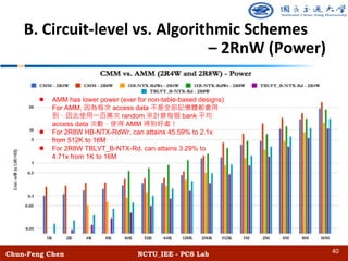Chun-Feng Chen NCTU_IEE - PCS Lab
B. Circuit-level vs. Algorithmic Schemes
– 2RnW (Power)
40
l AMM has lower power (ever for non-table-based designs)
For AMM, access data
random bank
access data AMM
l For 2R8W HB-NTX-RdWr, can attains 45.59% to 2.1x
from 512K to 16M
l For 2R8W TBLVT_B-NTX-Rd, can attains 3.29% to
4.71x from 1K to 16M
 
