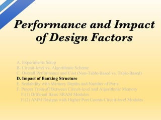 Performance and Impact
of Design Factors
A. Experiments Setup
B. Circuit-level vs. Algorithmic Scheme
C. Overall Performance and Cost (Non-Table-Based vs. Table-Based)
D. Impact of Banking Structure
E. Scalability with Memory Depths and Number of Ports
F. Proper Tradeoff Between Circuit-level and Algorithmic Memory
F.(1) Different Basic SRAM Modules
F.(2) AMM Designs with Higher Port Counts Circuit-level Modules
 